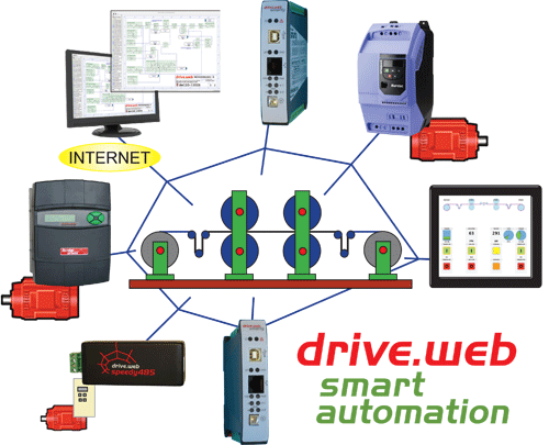 drive.web