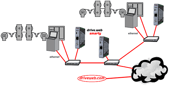 multiple systems