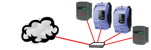 small system