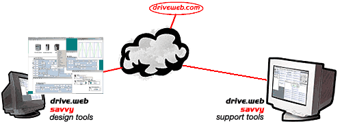 drive.web system design