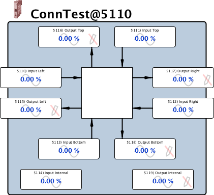 connTest