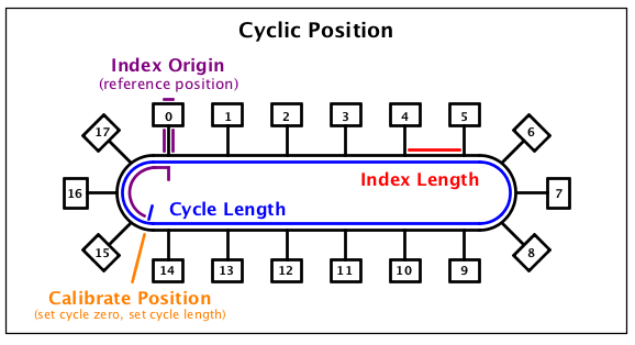 cyclic_app