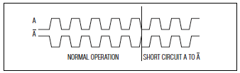 enc_short_circuit