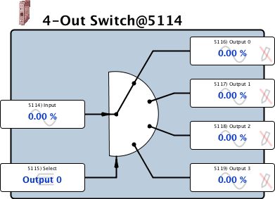 4outSwitch