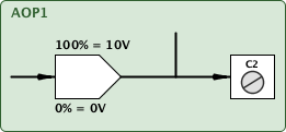 aop1