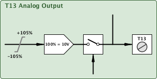 aopT13