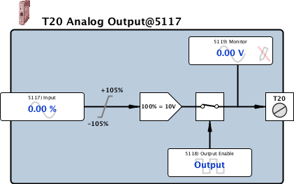 aopT20