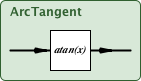 arcTangent