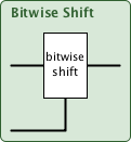 bitwiseShift
