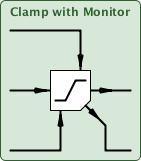 clampMonitored