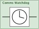 commsWatchdog