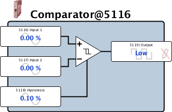 comparator