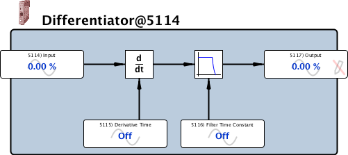 derivative