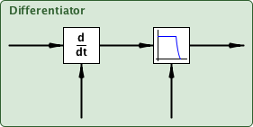 derivative