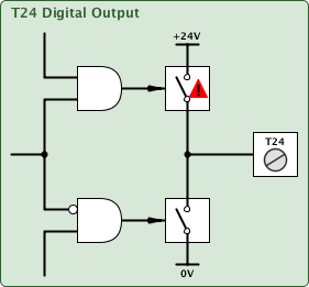 dopT24