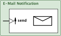 emailNotify