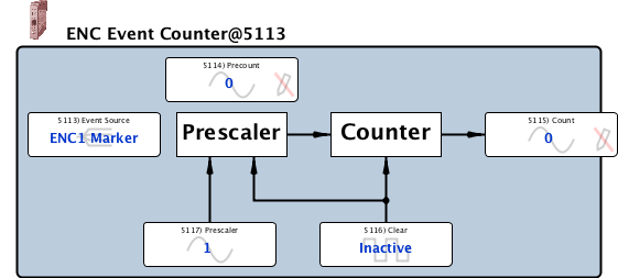 encEvtCounter