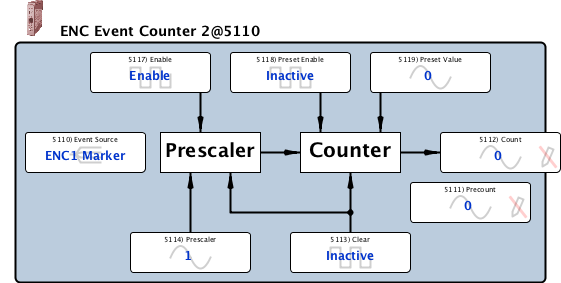 encEvtCounter2