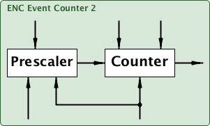 encEvtCounter2