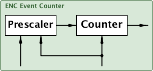 encEvtCounter