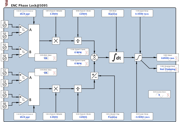 encPhase5