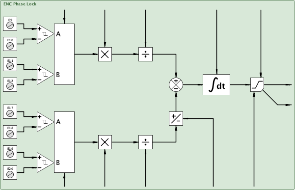 encPhase5