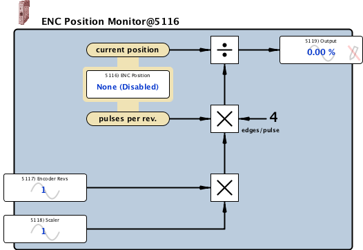 encPosMonitor