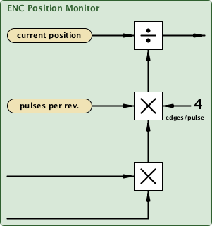 encPosMonitor