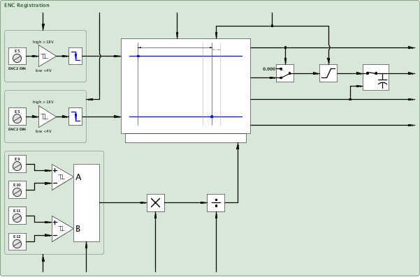 encRegistration5