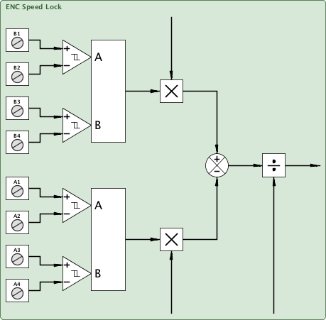 encSpeed