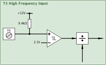 freq1fih