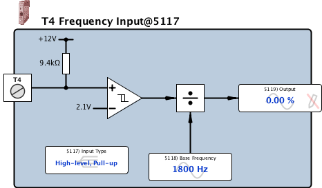 freq2fi