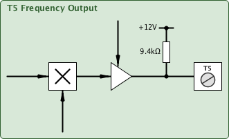 freq3fo