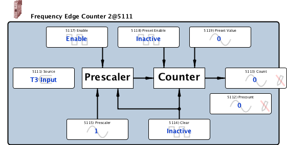 freqEdgeCounter2