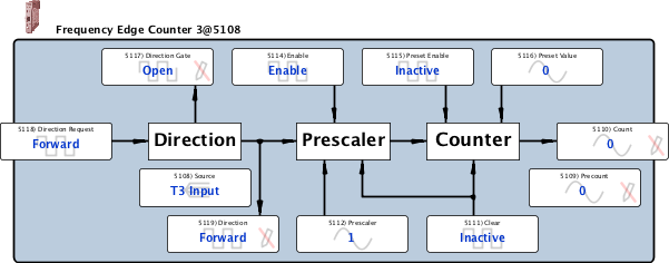 freqEdgeCounter3