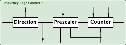 freqEdgeCounter3