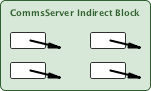 indirectBlock