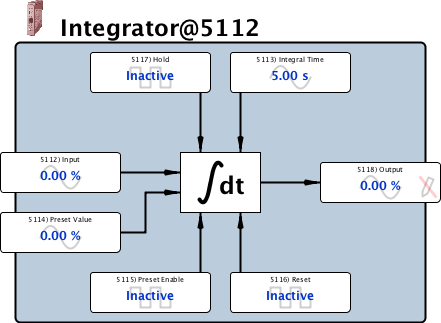 integral