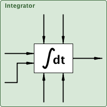 integral