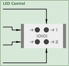 ledControl