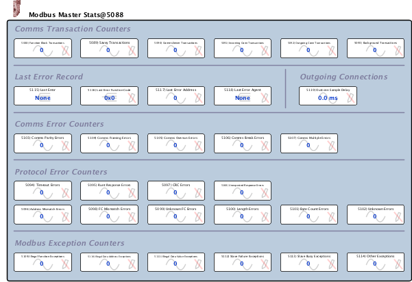 mbmStats