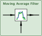 movingAverageFilter