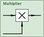 multiplier