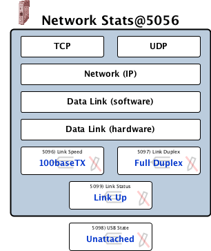 netStats