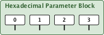 parmBlockHex