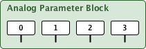 parmBlock