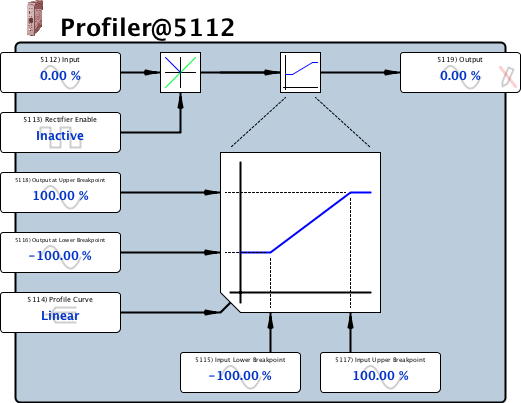 profiler