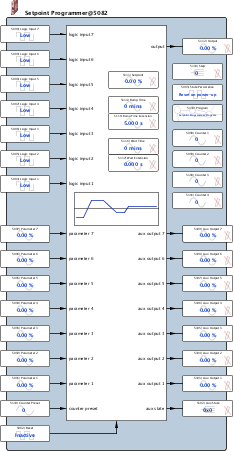 setpointProg