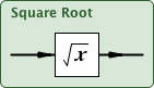 squareroot