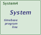 system4